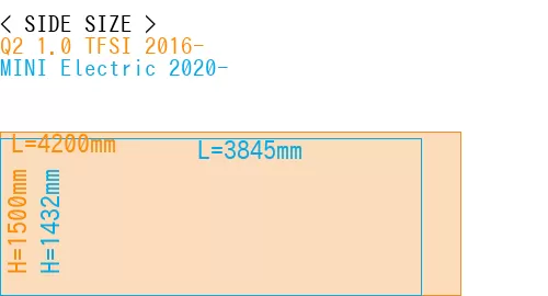 #Q2 1.0 TFSI 2016- + MINI Electric 2020-